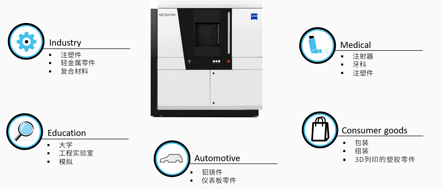 赣州赣州蔡司赣州工业CT